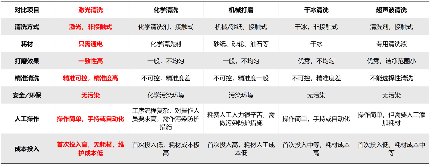 1723167942512911.jpg 技术优势4.jpg